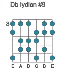 Guitar scale for Db lydian #9 in position 8